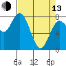 Palix River tide chart for Thursday, April 13, 2023