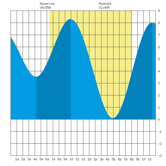 Palix River tide chart for Saturday, April 15, 2023