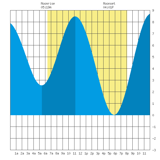 Palix River tide chart for Sunday, April 16, 2023