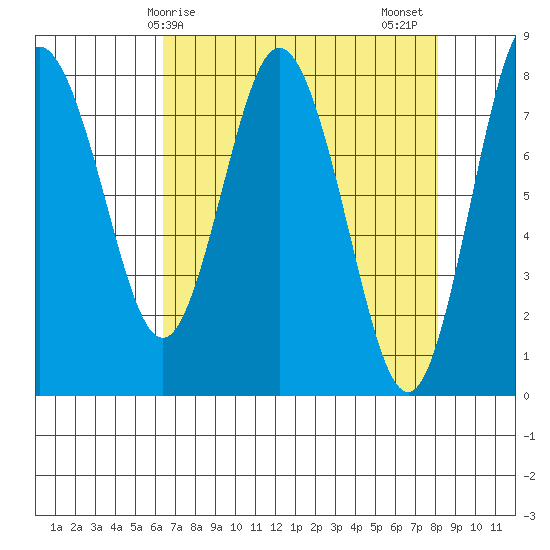 Palix River tide chart for Monday, April 17, 2023