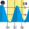 Palix River tide chart for Wednesday, April 19, 2023