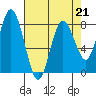 Palix River tide chart for Friday, April 21, 2023