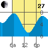 Palix River tide chart for Thursday, April 27, 2023