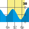 Palix River tide chart for Sunday, April 30, 2023