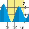 Palix River tide chart for Friday, April 7, 2023