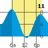 Palix River tide chart for Thursday, May 11, 2023