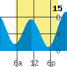 Palix River tide chart for Monday, May 15, 2023