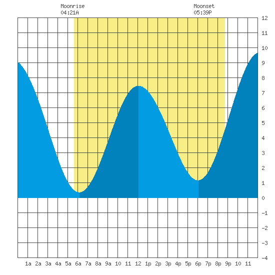 Palix River tide chart for Tuesday, May 16, 2023