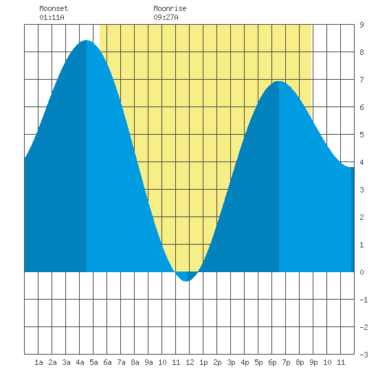 Palix River tide chart for Wednesday, May 24, 2023