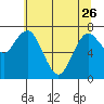 Palix River tide chart for Friday, May 26, 2023
