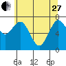 Palix River tide chart for Saturday, May 27, 2023