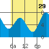 Palix River tide chart for Monday, May 29, 2023