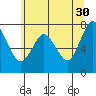 Palix River tide chart for Tuesday, May 30, 2023