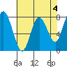 Palix River tide chart for Thursday, May 4, 2023