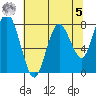 Palix River tide chart for Friday, May 5, 2023