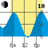 Palix River tide chart for Saturday, June 10, 2023