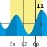 Palix River tide chart for Sunday, June 11, 2023