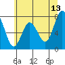 Palix River tide chart for Tuesday, June 13, 2023