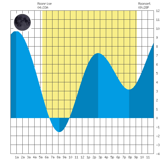 Palix River tide chart for Saturday, June 17, 2023
