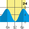 Palix River tide chart for Saturday, June 24, 2023
