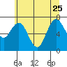 Palix River tide chart for Sunday, June 25, 2023