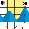 Palix River tide chart for Monday, June 26, 2023