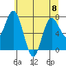 Palix River tide chart for Thursday, June 8, 2023