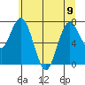 Palix River tide chart for Friday, June 9, 2023