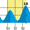Palix River tide chart for Monday, July 10, 2023