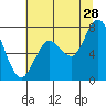 Palix River tide chart for Friday, July 28, 2023