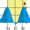 Palix River tide chart for Saturday, July 8, 2023