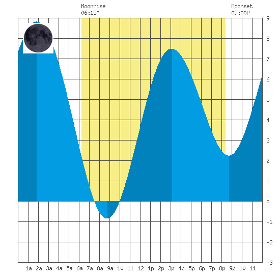 Palix River tide chart for Wednesday, August 16, 2023
