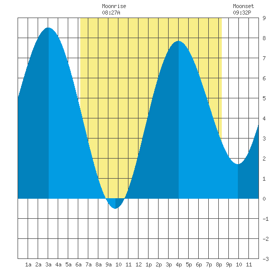 Palix River tide chart for Friday, August 18, 2023