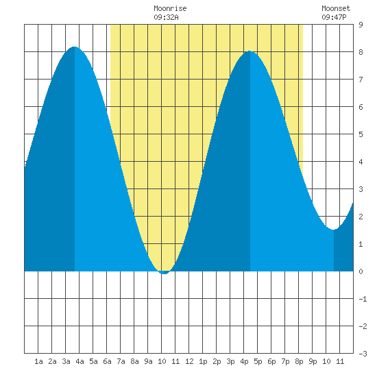 Palix River tide chart for Saturday, August 19, 2023
