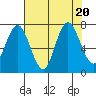 Palix River tide chart for Sunday, August 20, 2023