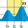 Palix River tide chart for Wednesday, August 23, 2023