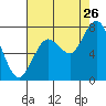Palix River tide chart for Saturday, August 26, 2023