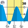 Palix River tide chart for Wednesday, August 30, 2023