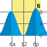 Palix River tide chart for Sunday, August 6, 2023