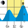 Palix River tide chart for Tuesday, August 8, 2023