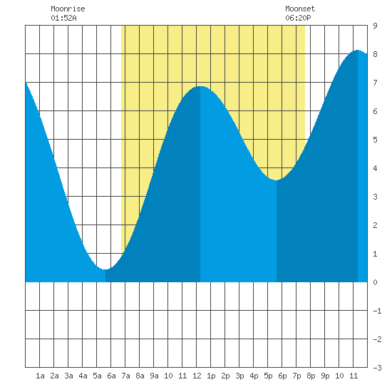 Palix River tide chart for Sunday, September 10, 2023