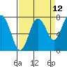 Palix River tide chart for Tuesday, September 12, 2023