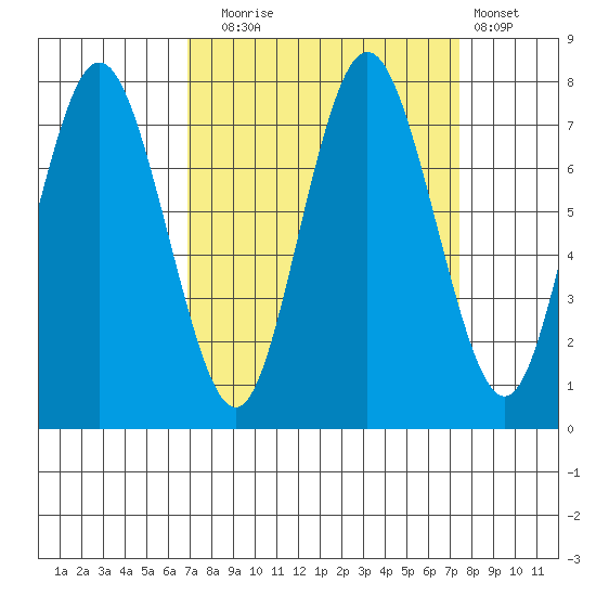 Palix River tide chart for Saturday, September 16, 2023
