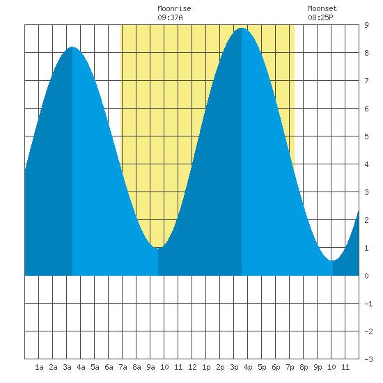 Palix River tide chart for Sunday, September 17, 2023
