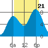 Palix River tide chart for Thursday, September 21, 2023