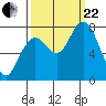 Palix River tide chart for Friday, September 22, 2023