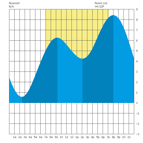 Palix River tide chart for Saturday, September 23, 2023