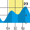 Palix River tide chart for Saturday, September 23, 2023