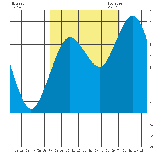 Palix River tide chart for Sunday, September 24, 2023