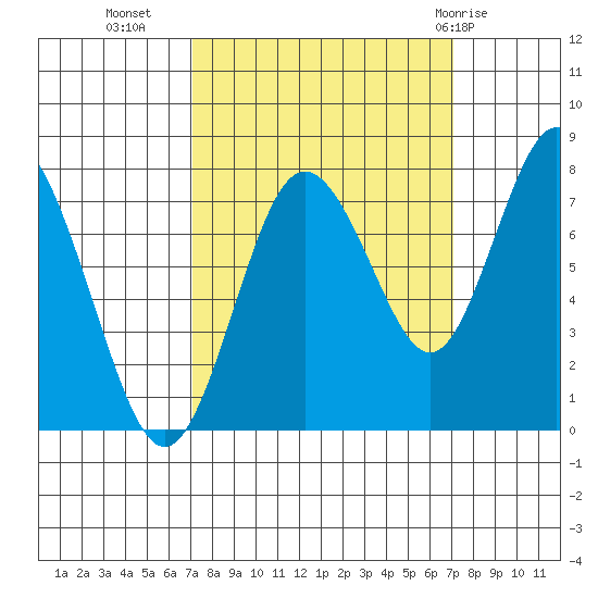Palix River tide chart for Tuesday, September 26, 2023
